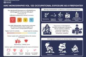 Entidad de OMS califica en Grupo 1 la exposición de Bomberos a cancerígenos